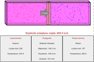 Gas Lab